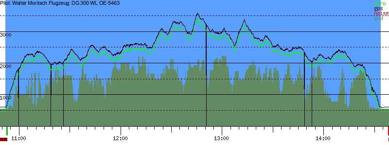 Barometer
